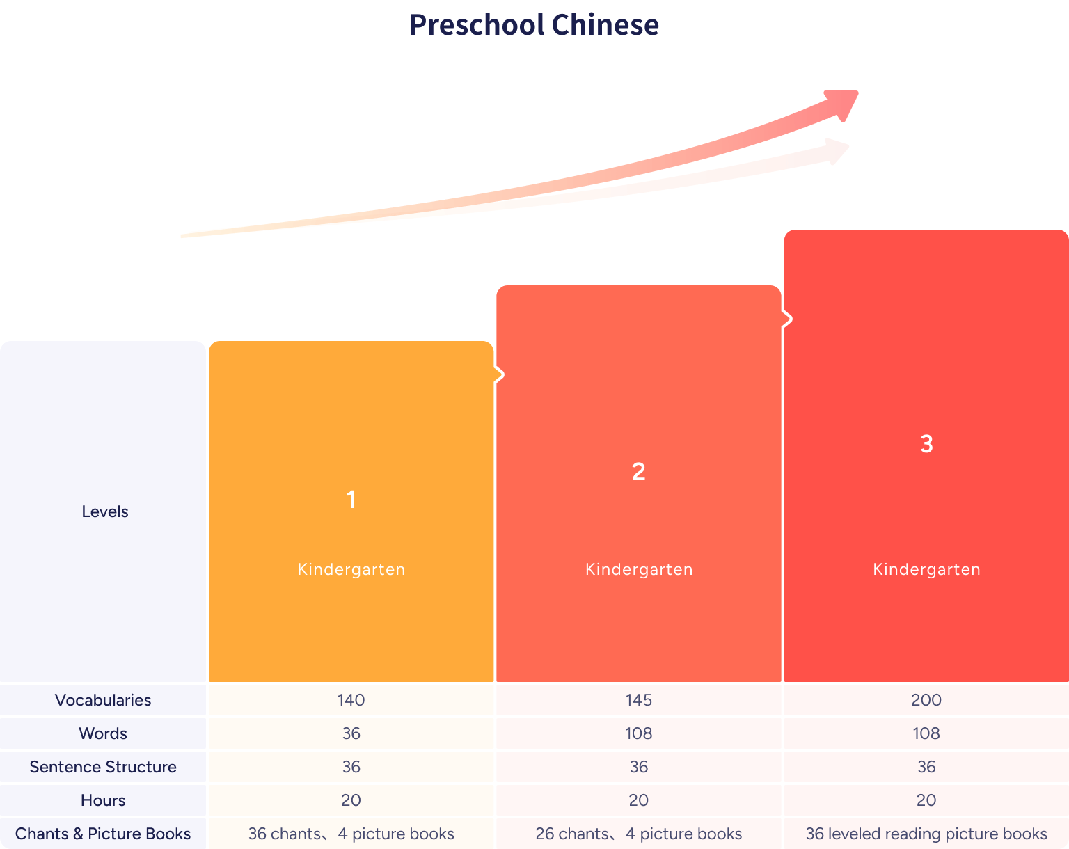 WuKong Chinese - Core courses