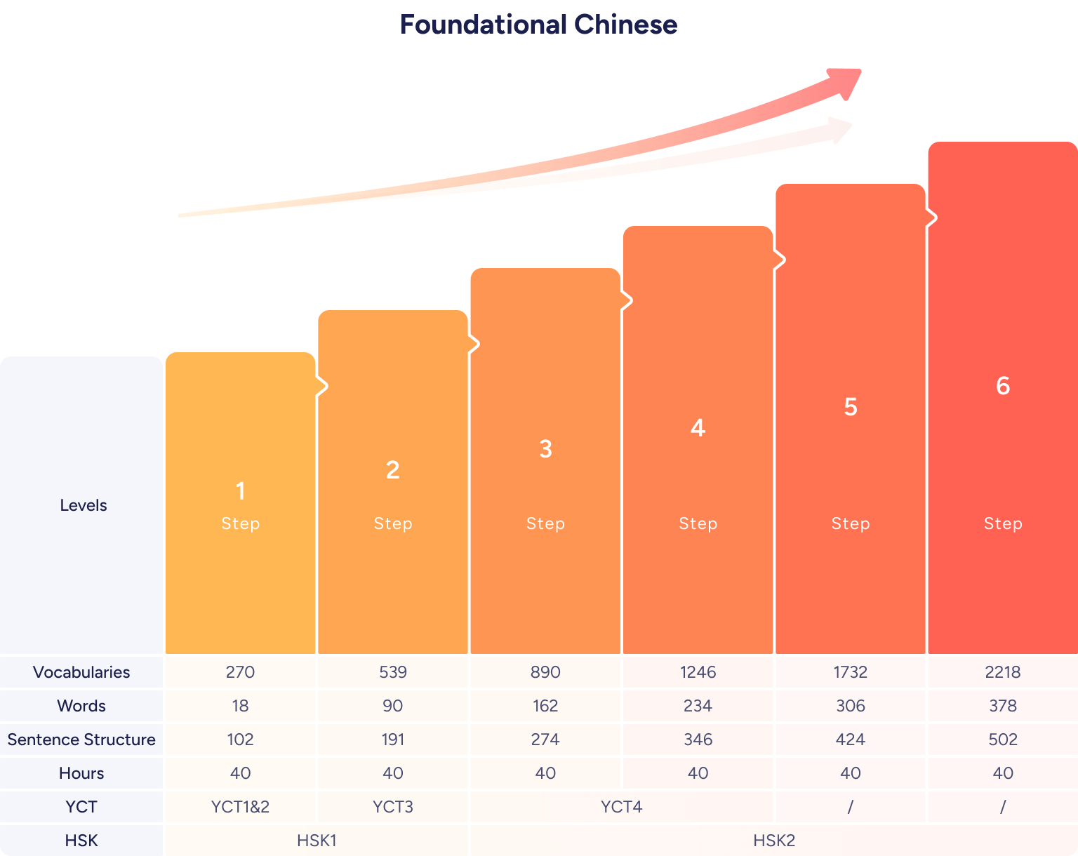 WuKong Chinese - Core courses